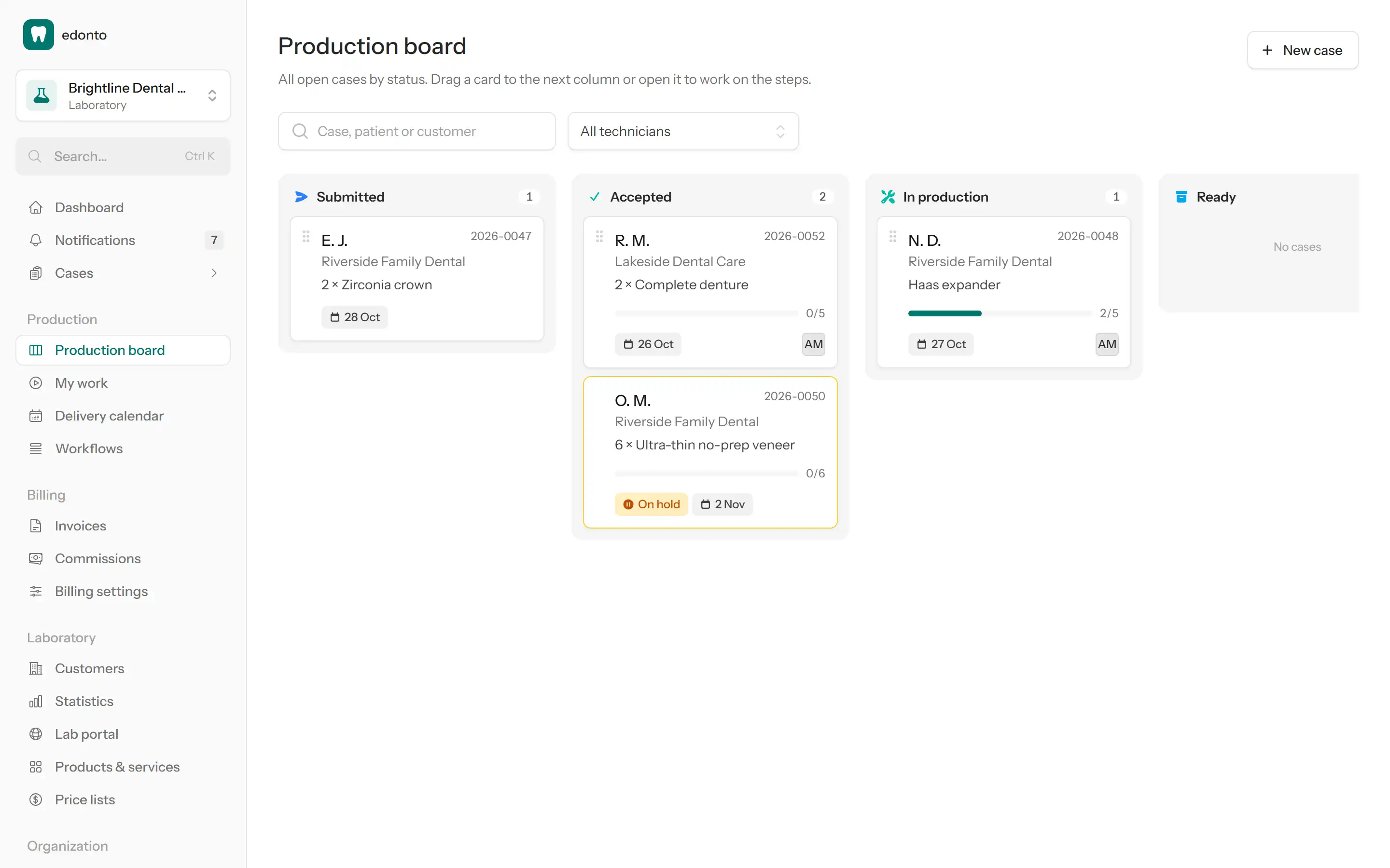 Production board with cases by status and assigned technicians