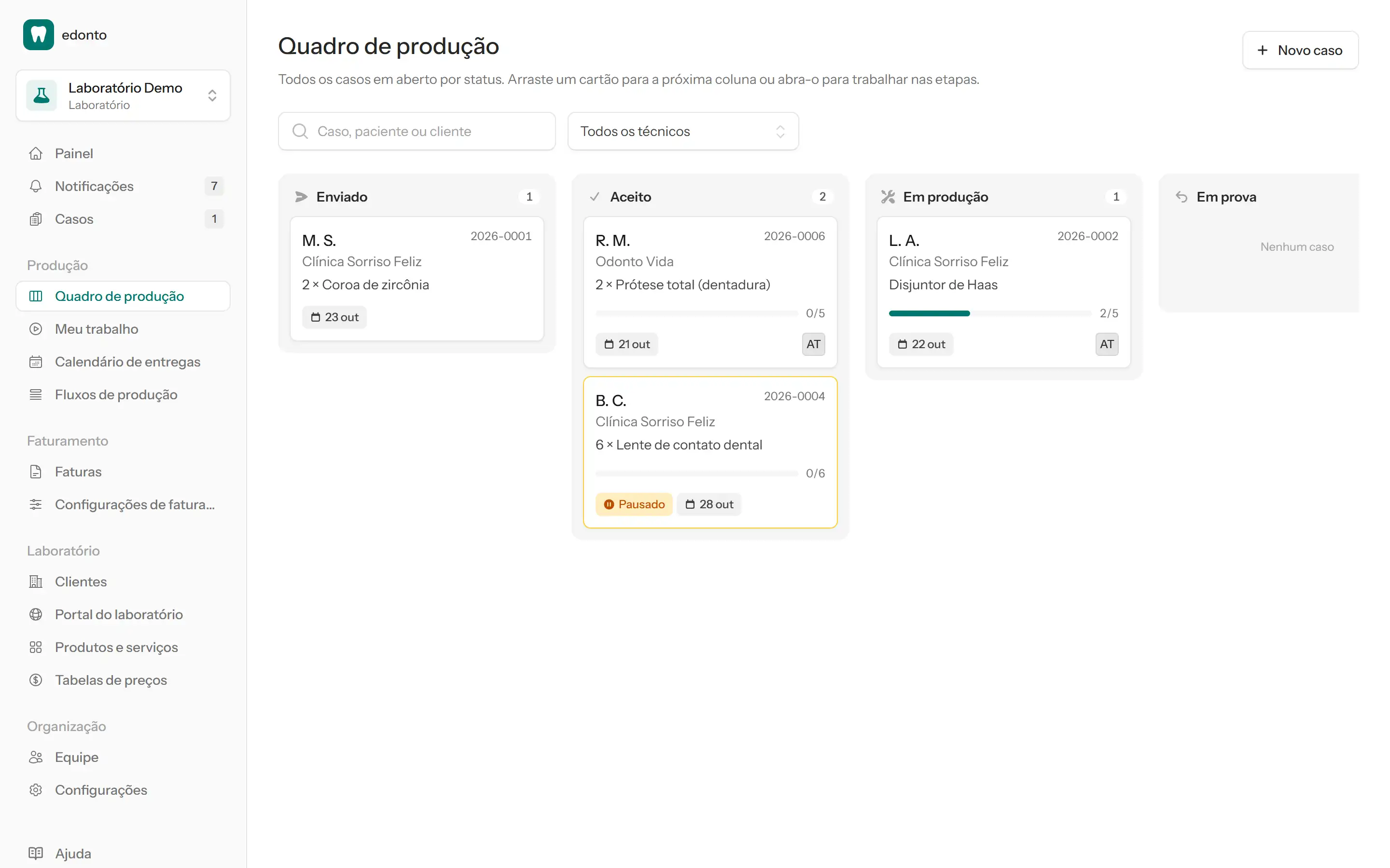Quadro de produção com casos por status e técnicos atribuídos